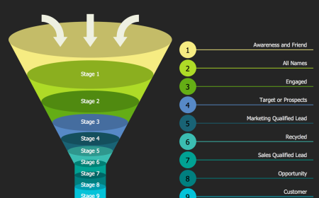 Lead Generation